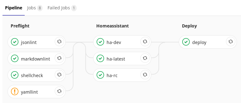 home assistant gitlab ci