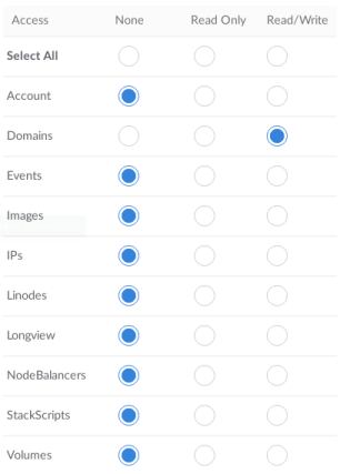 internal HTTPS Linode Traefik