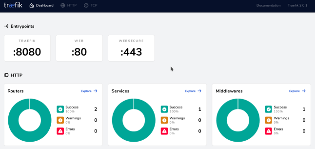 internal HTTPS Linode Traefik