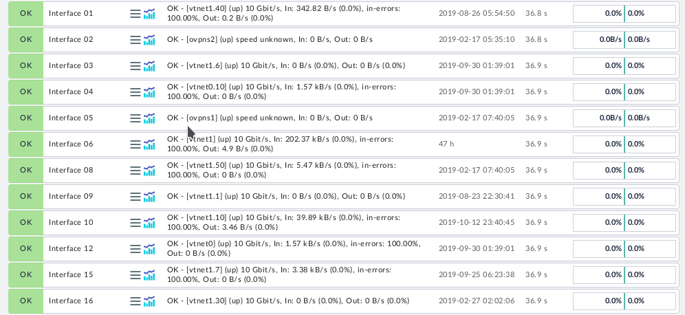 checkmk pfsense